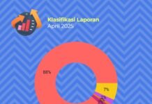 Warga Tuban Bisa Mengadukan Keluhan Lewat Aplikasi SP4N Lapor Tuban